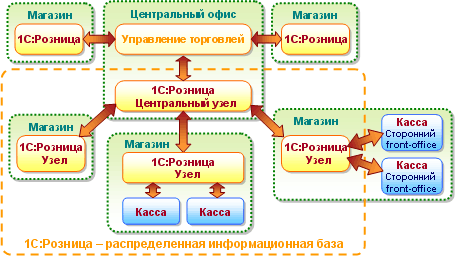 scheme_roznica